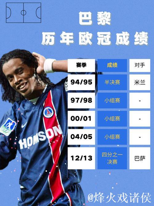 巴黎单年欧冠13胜创历史纪录 巴黎单年欧冠13胜创历史纪录