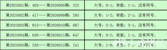 013期钱哥福彩3D预测奖号:奇偶比分析 013期钱哥福彩3D预测奖号:奇偶比分析