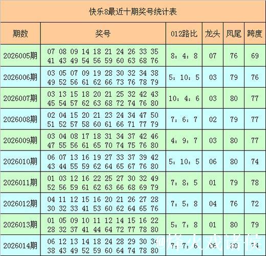 015期石浩快乐8预测奖号:龙头凤尾分析 015期石浩快乐8预测奖号:龙头凤尾分析