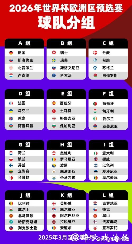 2026世界杯外围:欧洲强队预选赛焦点对阵 2026世界杯外围:欧洲强队预选赛焦点对阵
