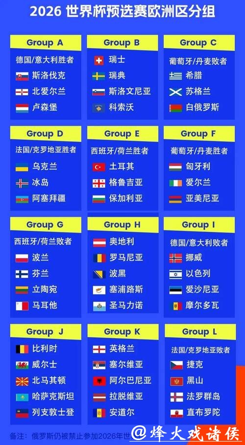 2026世界杯外围：欧洲强队预选赛焦点对阵