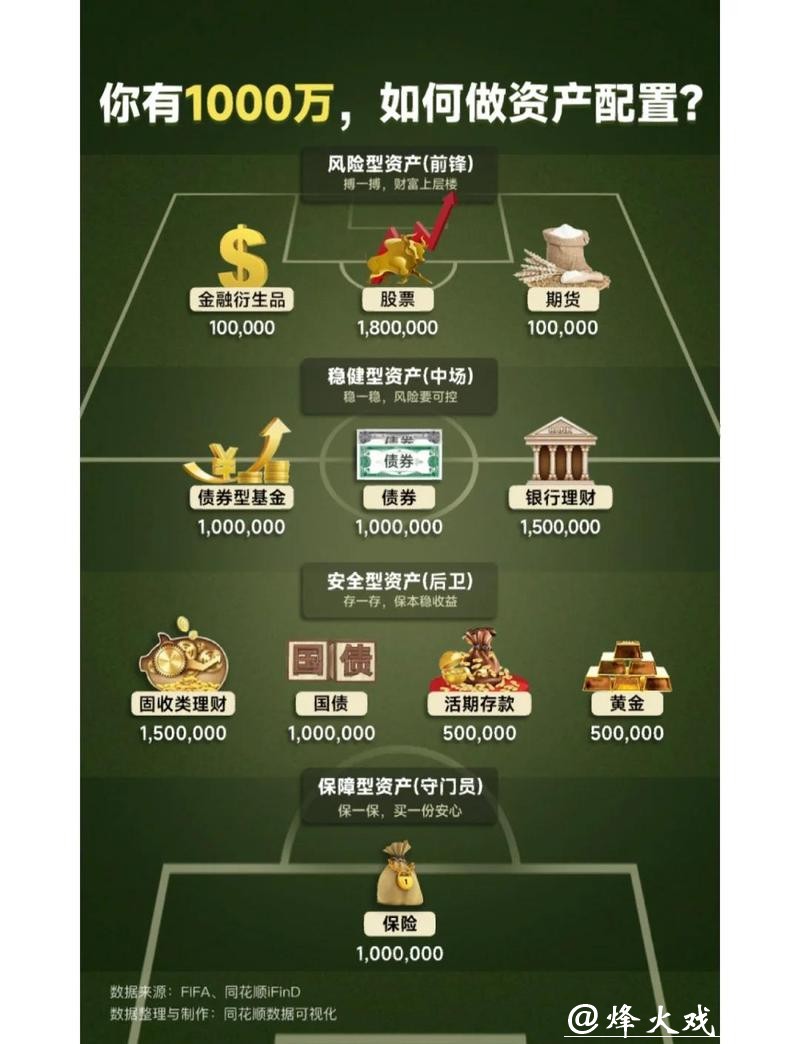 世界杯下注:如何合理地分配预算 世界杯下注:如何合理地分配预算