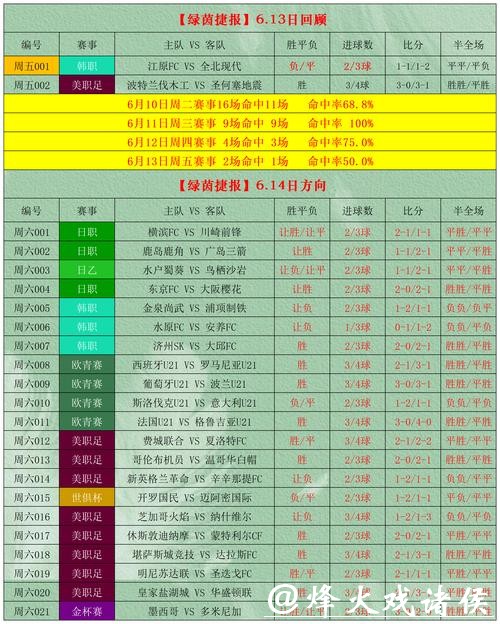 世界杯外围竞猜:如何根据数据选择投注方 世界杯外围竞猜:如何根据数据选择投注方