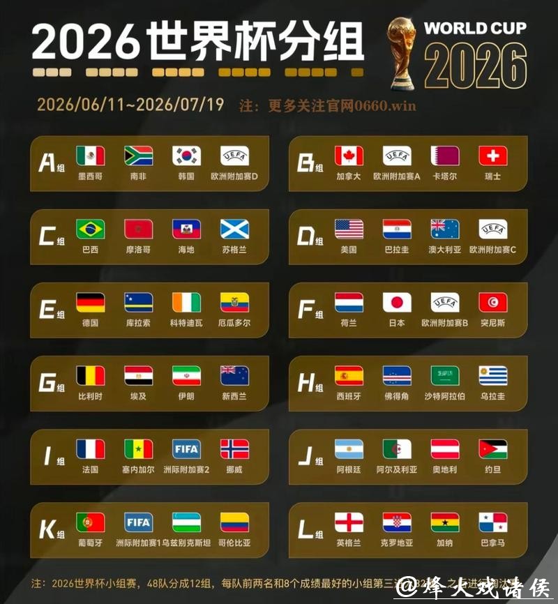 2026世界杯下注：各国参赛队伍夺冠预测