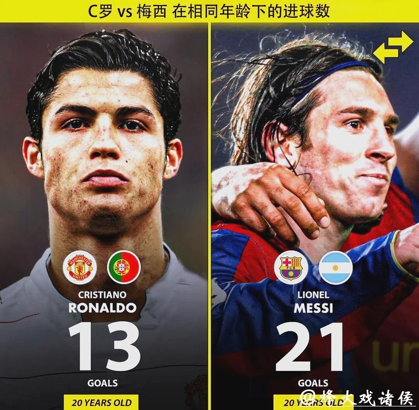 2026世界杯预测：梅西C罗能否参加