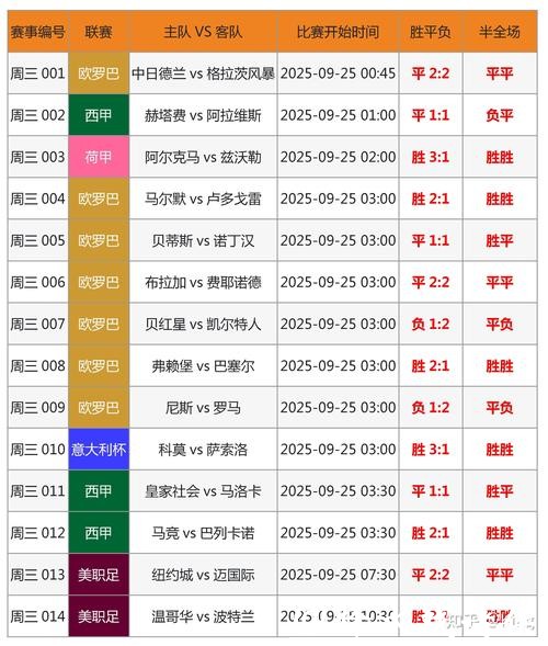 世界杯买球专家预测技巧解析