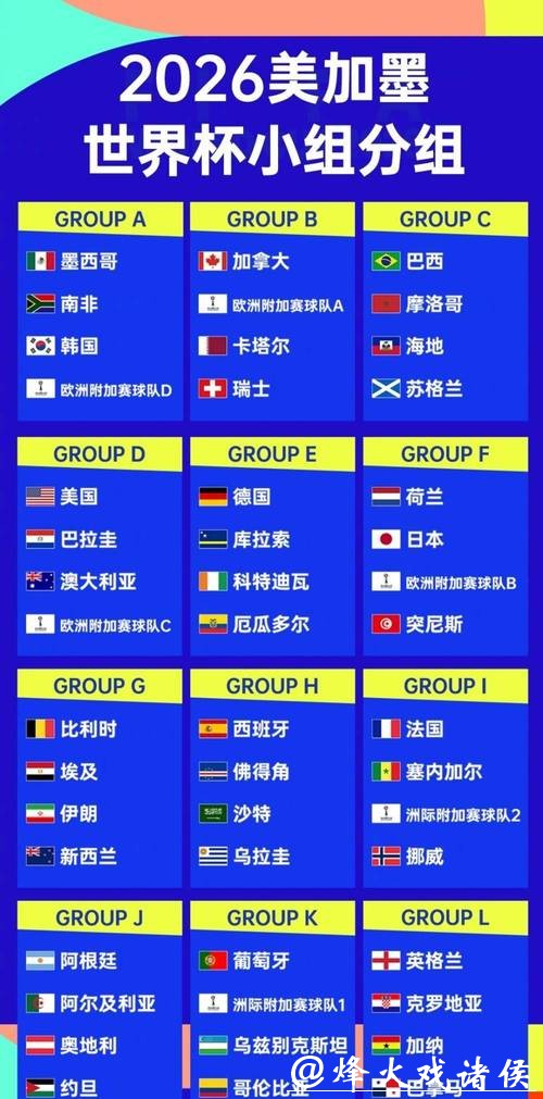 2026世界杯外围：各大强队出线难易比较