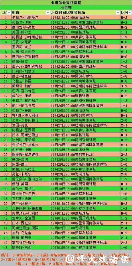 2026世界杯比分：小组赛关键战役比分分析
