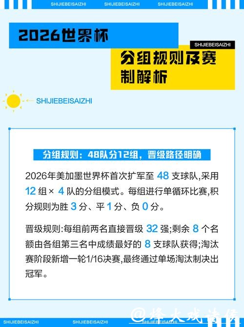 2026世界杯分组赛投注规则如何设定
