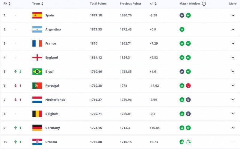 2026世界杯下注：赔率计算与实际回报的关系