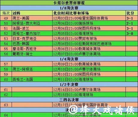 世界杯竞猜APP历史战绩：如何查看过往记录