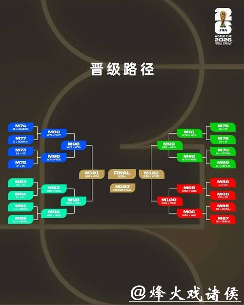 笔记2026世界杯直播的最佳策略 笔记2026世界杯直播的最佳策略