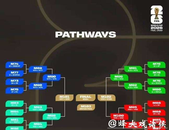 2026世界杯下注的最佳策略分享 2026世界杯下注的最佳策略分享