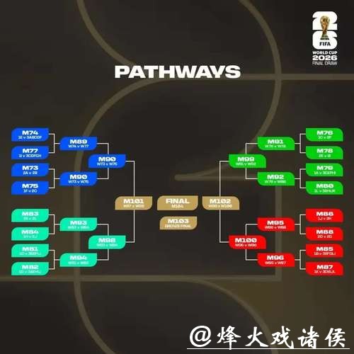 2026世界杯下注:科学统计与投注策略结合 2026世界杯下注:科学统计与投注策略结合