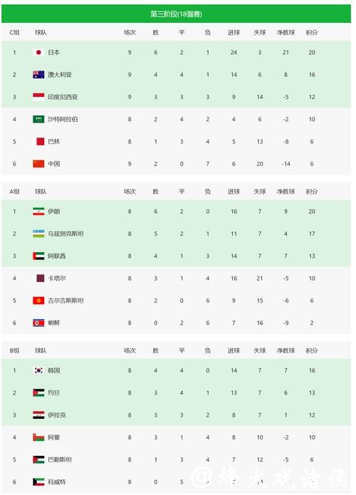 中国体育彩票2026世界杯:历届世界杯对比分析 中国体育彩票2026世界杯:历届世界杯对比分析