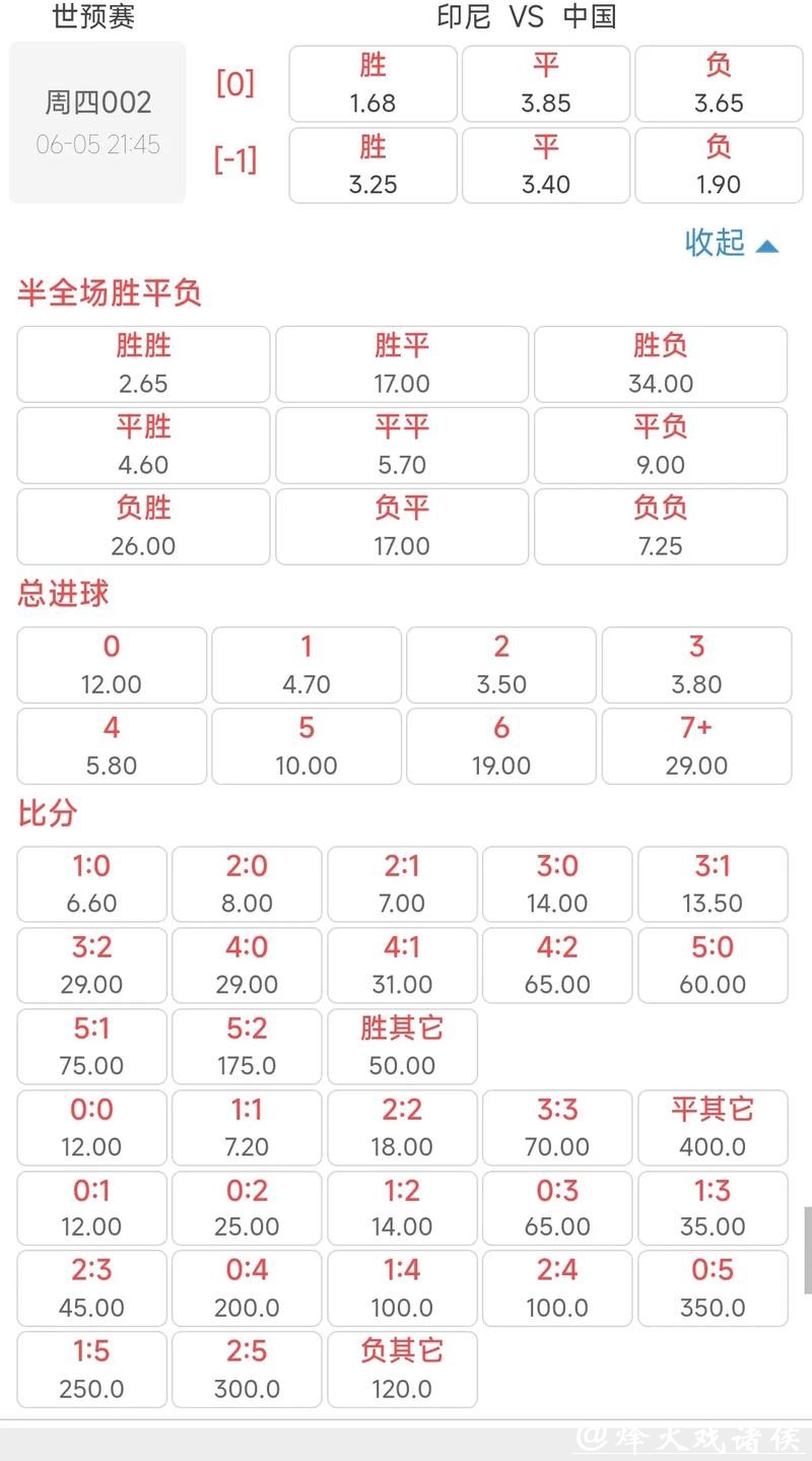 世界杯竞猜官网:赔率解读精准抓住赚钱机会 世界杯竞猜官网:赔率解读精准抓住赚钱机会
