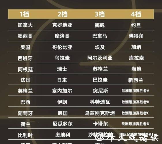 选择2026世界杯竞猜热门比赛推荐 选择2026世界杯竞猜热门比赛推荐